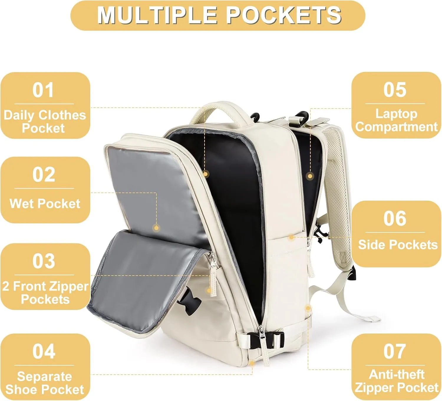 Beige Large Travel Backpack For Women Men Airline Approved Personal Item Backpack For Airlines Carry On Backpack Flight Approved Waterproof Backpack For Traveling On Airplane Weekender Travel Bag